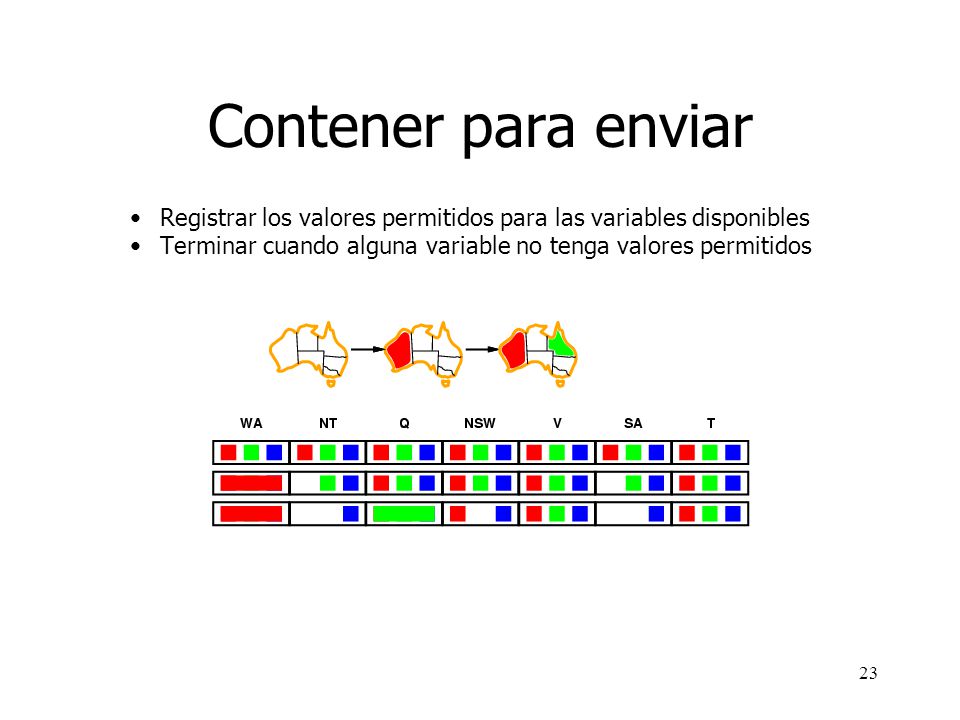 Contener para enviar Registrar los valores permitidos para las variables disponibles.