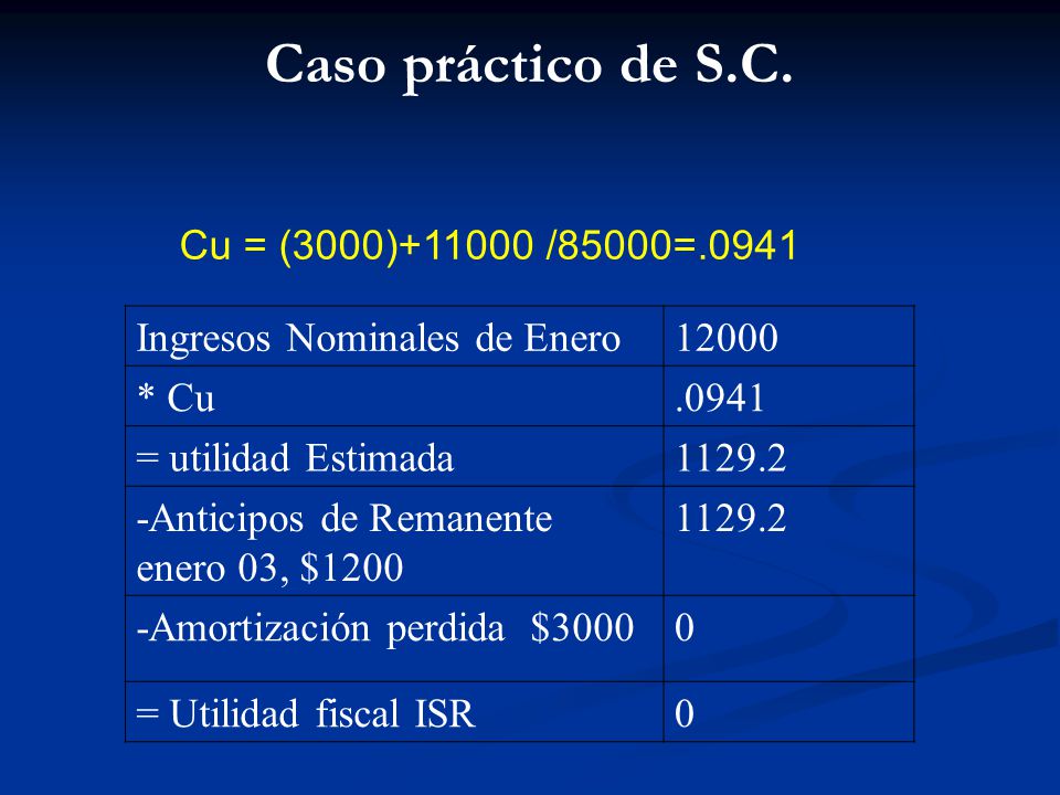 Caso práctico de S.C. Cu = (3000) /85000=.0941
