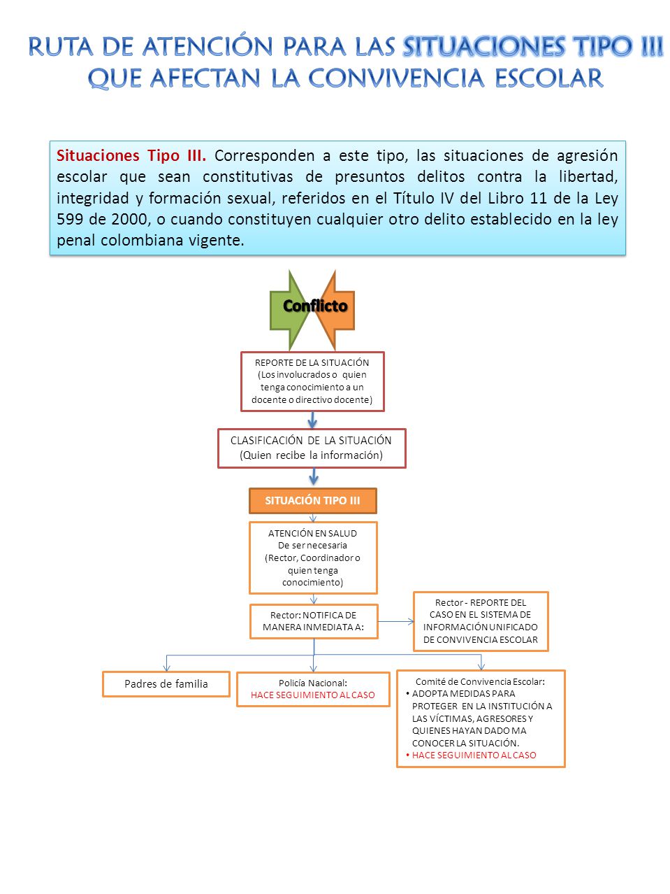 RUTA DE ATENCIÓN PARA LAS SITUACIONES TIPO III