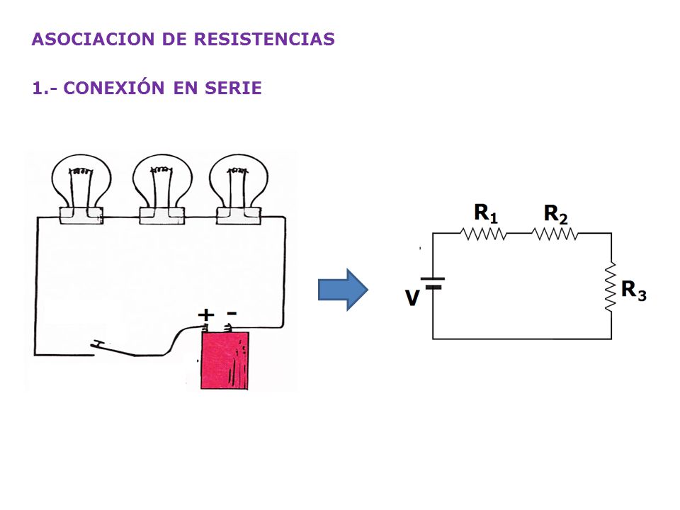 ASOCIACION DE RESISTENCIAS 1.- CONEXIÓN EN SERIE