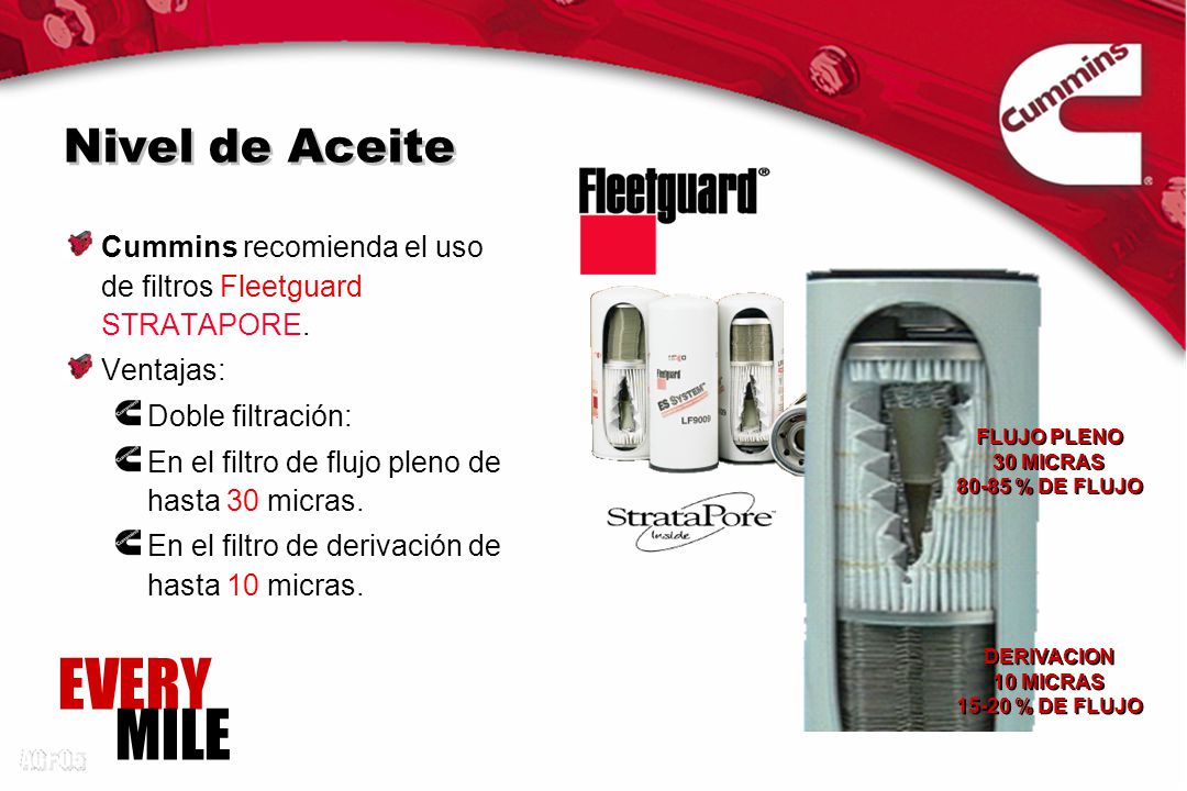 Nivel de Aceite FLUJO PLENO. 30 MICRAS % DE FLUJO. DERIVACION. 10 MICRAS % DE FLUJO.