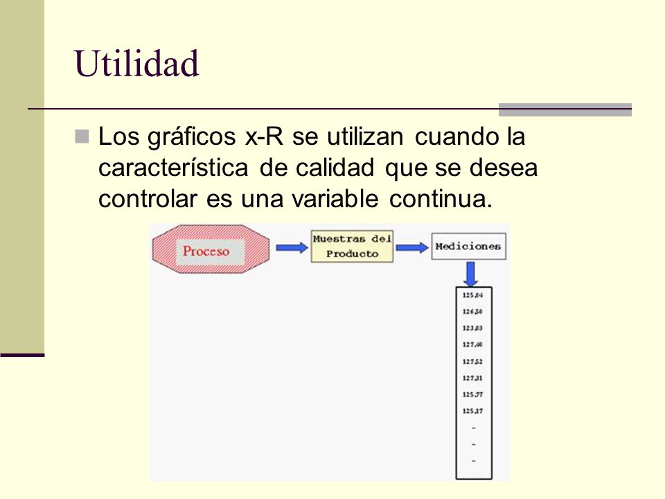 Utilidad Los gráficos x-R se utilizan cuando la característica de calidad que se desea controlar es una variable continua.