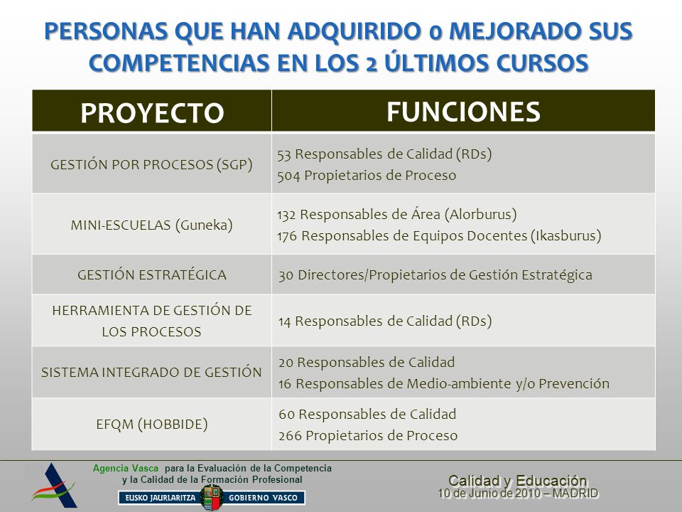 PERSONAS QUE HAN ADQUIRIDO 0 MEJORADO SUS COMPETENCIAS EN LOS 2 ÚLTIMOS CURSOS