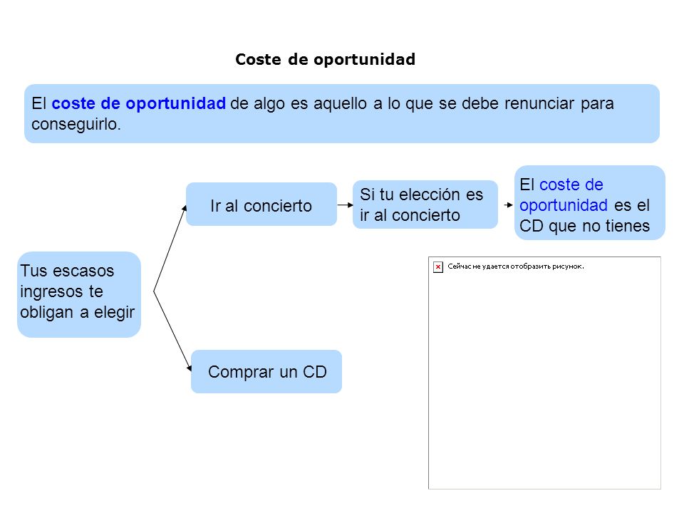 El coste de oportunidad es el CD que no tienes Ir al concierto