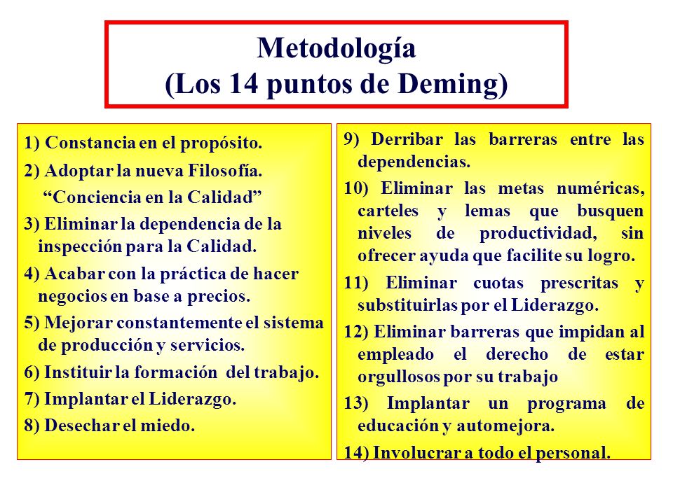 Metodología (Los 14 puntos de Deming)