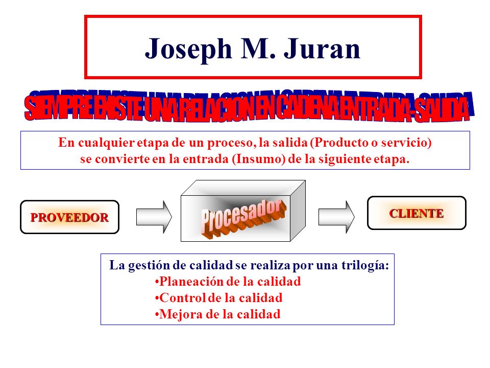 Joseph M. Juran Procesador