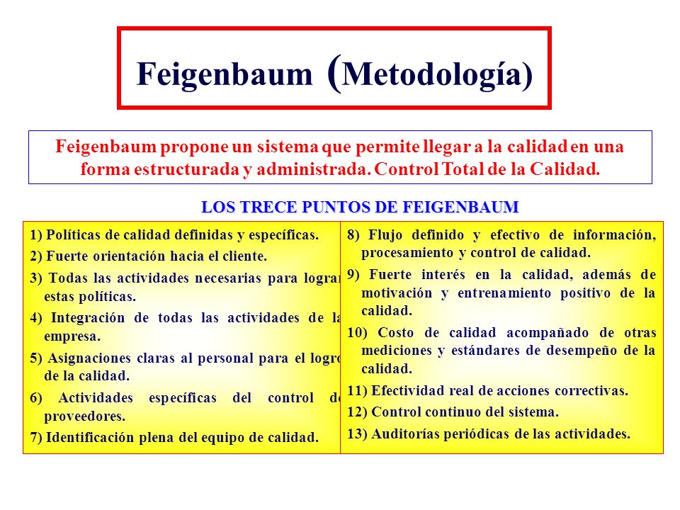 Feigenbaum (Metodología)