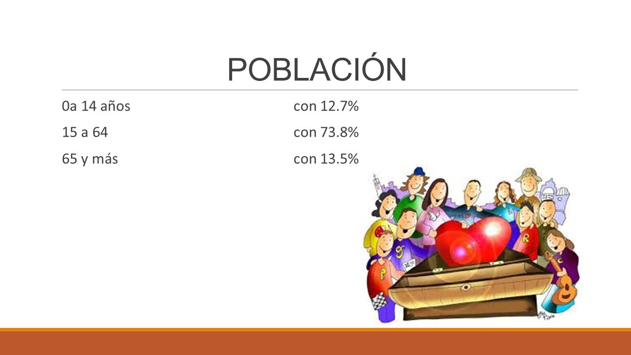 POBLACIÓN 0a 14 años con 12.7% 15 a 64 con 73.8% 65 y más con 13.5%