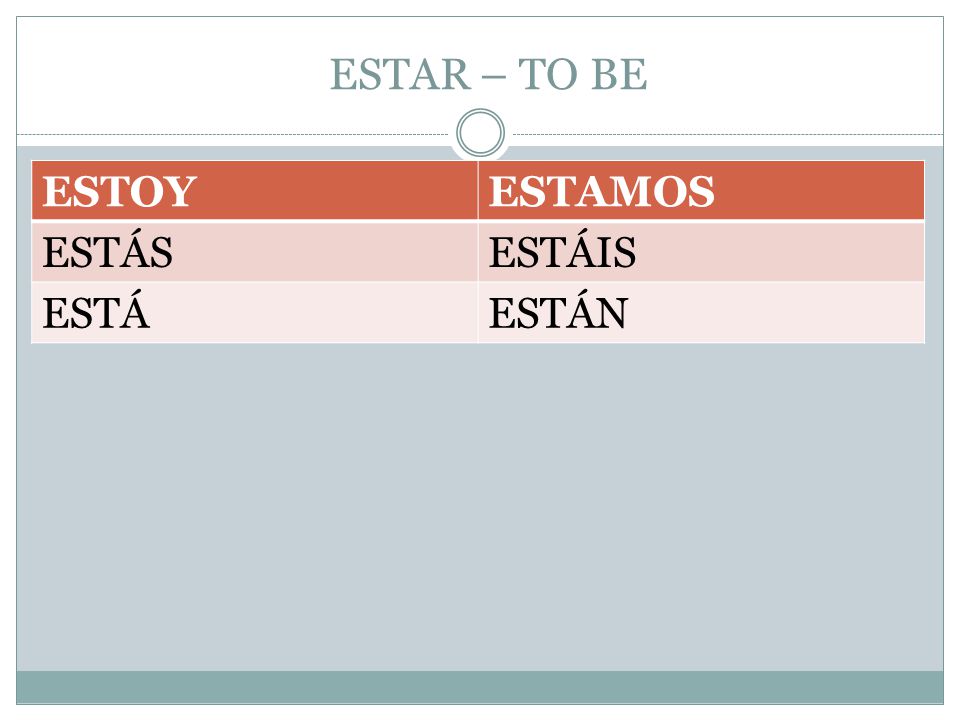 ESTAR – TO BE ESTOY ESTAMOS ESTÁS ESTÁIS ESTÁ ESTÁN