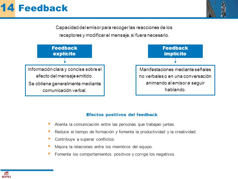 Feedback Capacidad del emisor para recoger las reacciones de los receptores y modificar el mensaje, si fuera necesario.