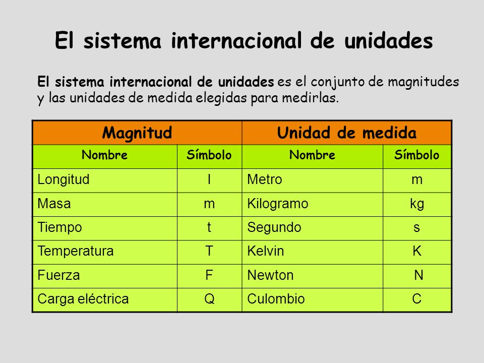 El sistema internacional de unidades