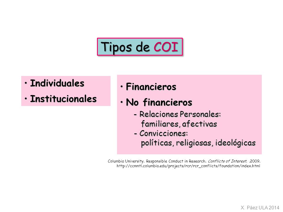 Tipos de COI Individuales Financieros Institucionales No financieros