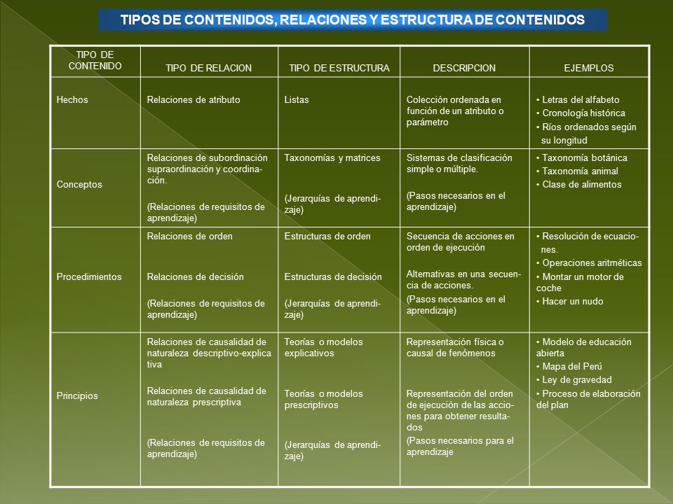 TIPOS DE CONTENIDOS, RELACIONES Y ESTRUCTURA DE CONTENIDOS
