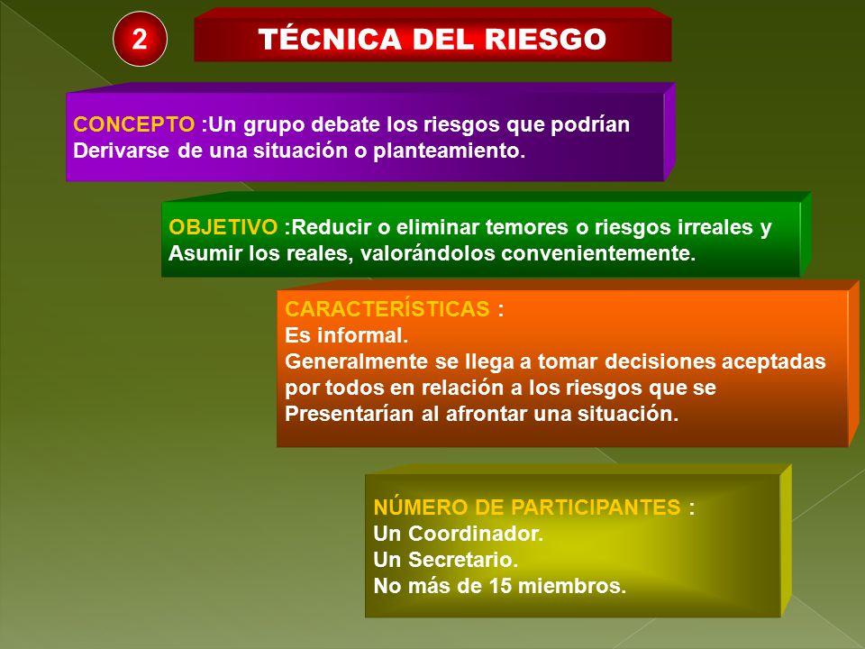 2 TÉCNICA DEL RIESGO CONCEPTO :Un grupo debate los riesgos que podrían