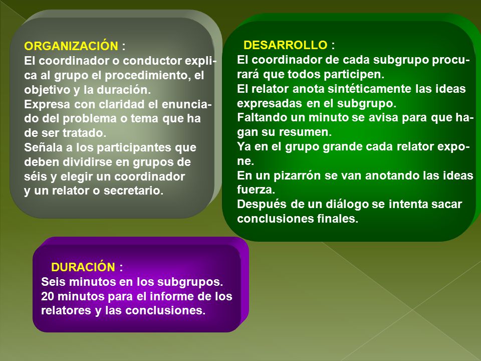 ORGANIZACIÓN : El coordinador o conductor expli- ca al grupo el procedimiento, el. objetivo y la duración.