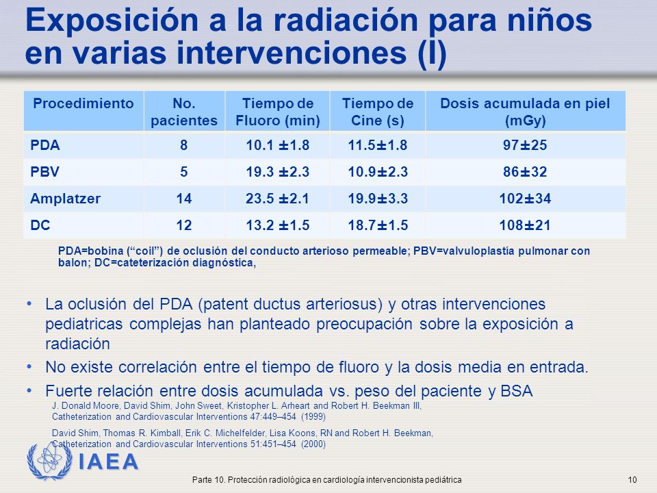 Exposición a la radiación para niños en varias intervenciones (I)