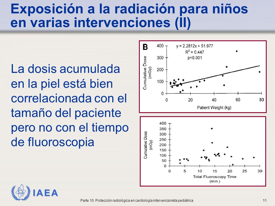 Exposición a la radiación para niños en varias intervenciones (II)
