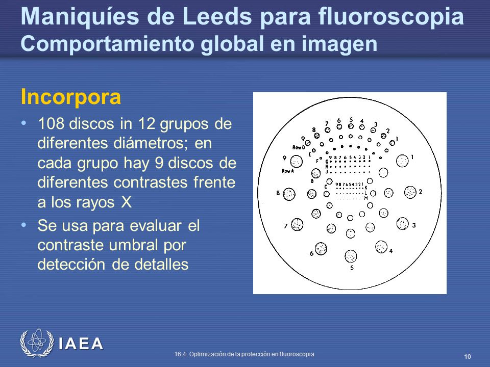 Maniquíes de Leeds para fluoroscopia Comportamiento global en imagen