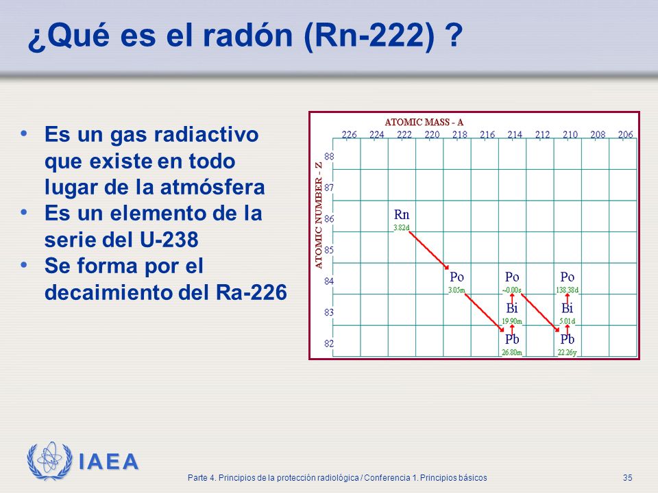 Part No 4, Lesson No 1 Radiation Safety. ¿Qué es el radón (Rn-222) Es un gas radiactivo que existe en todo lugar de la atmósfera.