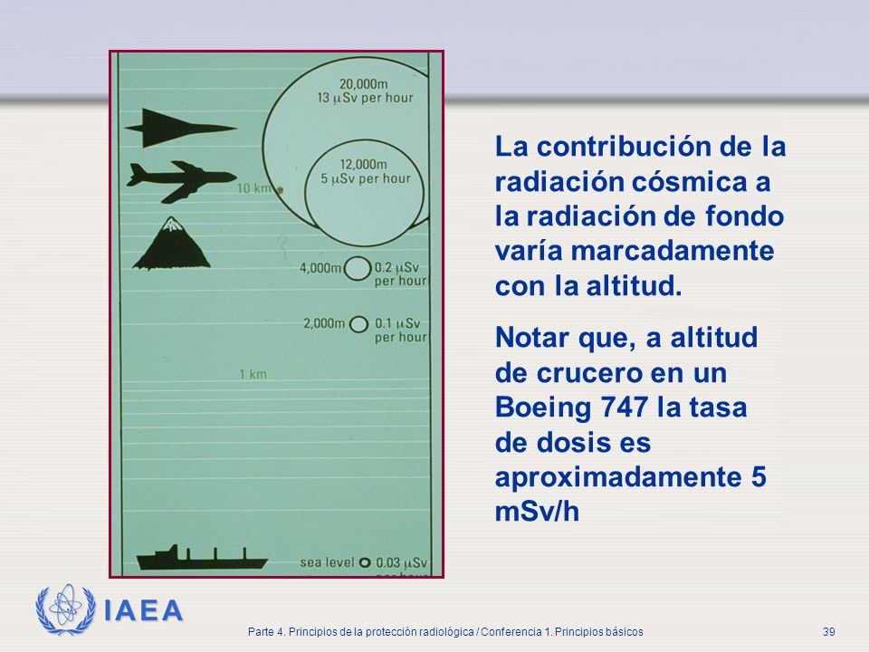 Part No 4, Lesson No 1 Radiation Safety. La contribución de la radiación cósmica a la radiación de fondo varía marcadamente con la altitud.