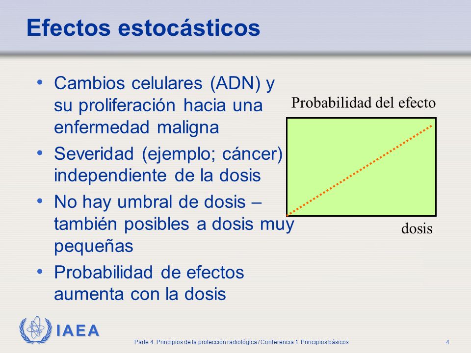 Part No 4, Lesson No 1 Radiation Safety. Efectos estocásticos. Cambios celulares (ADN) y su proliferación hacia una enfermedad maligna.