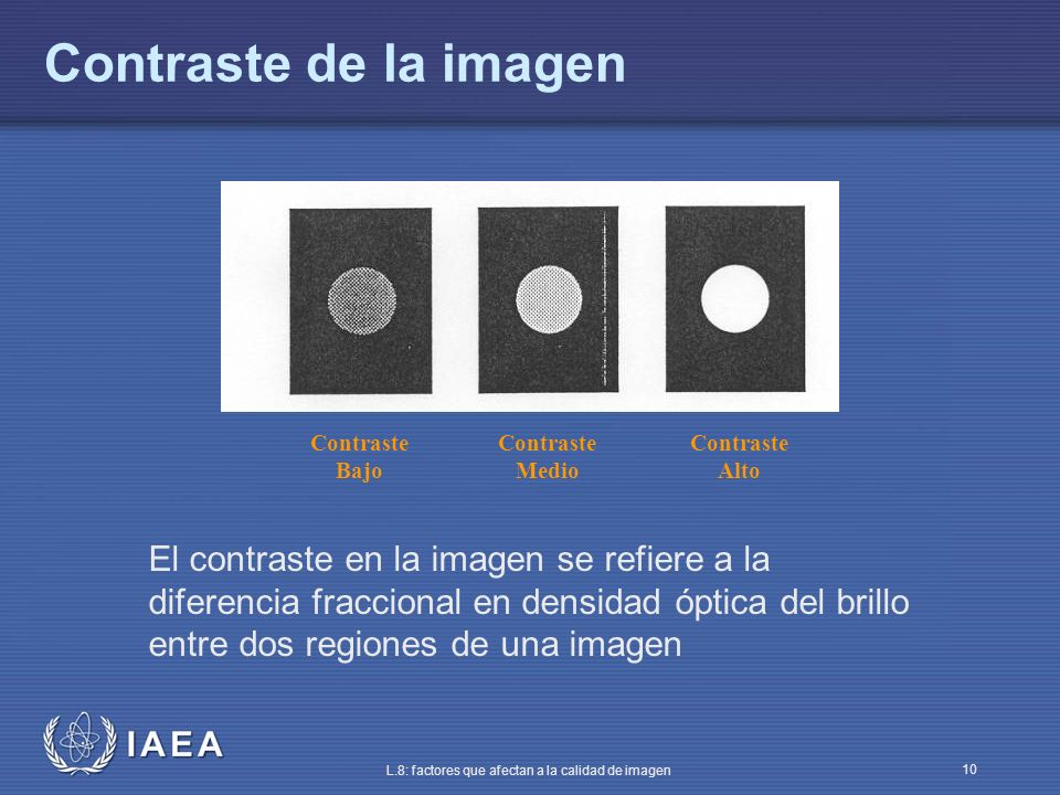 Contraste de la imagen Contraste Bajo. Contraste Medio. Contraste Alto.