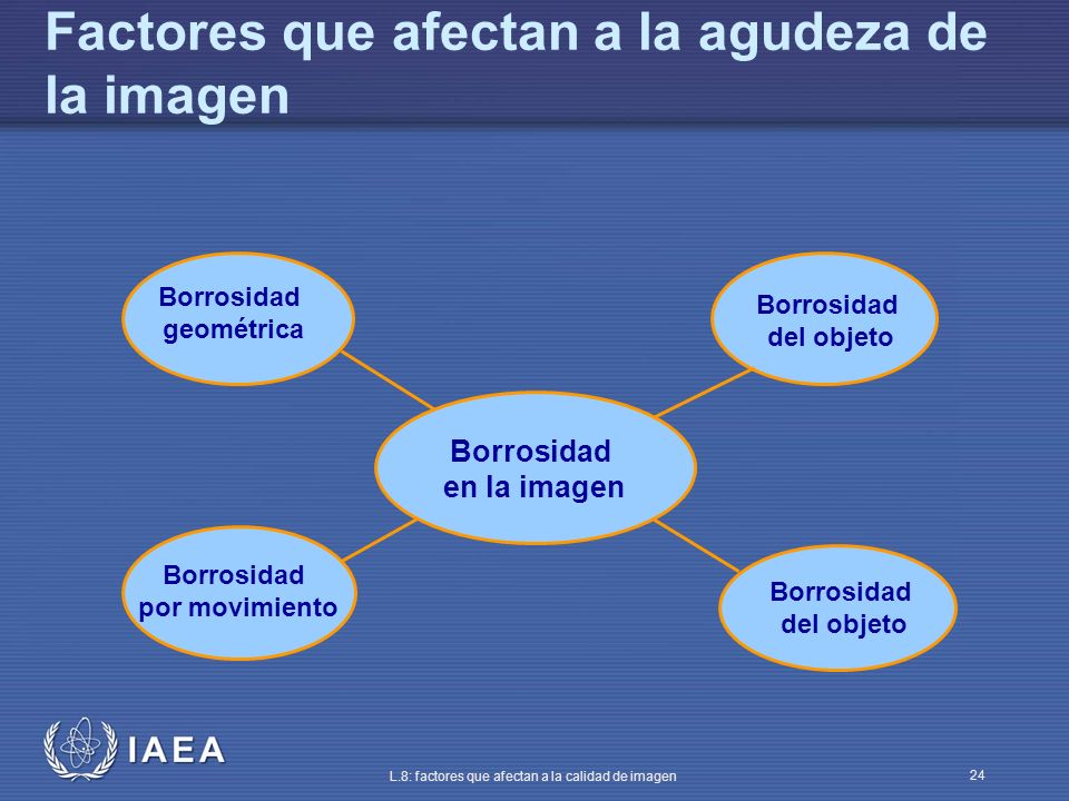 Factores que afectan a la agudeza de la imagen