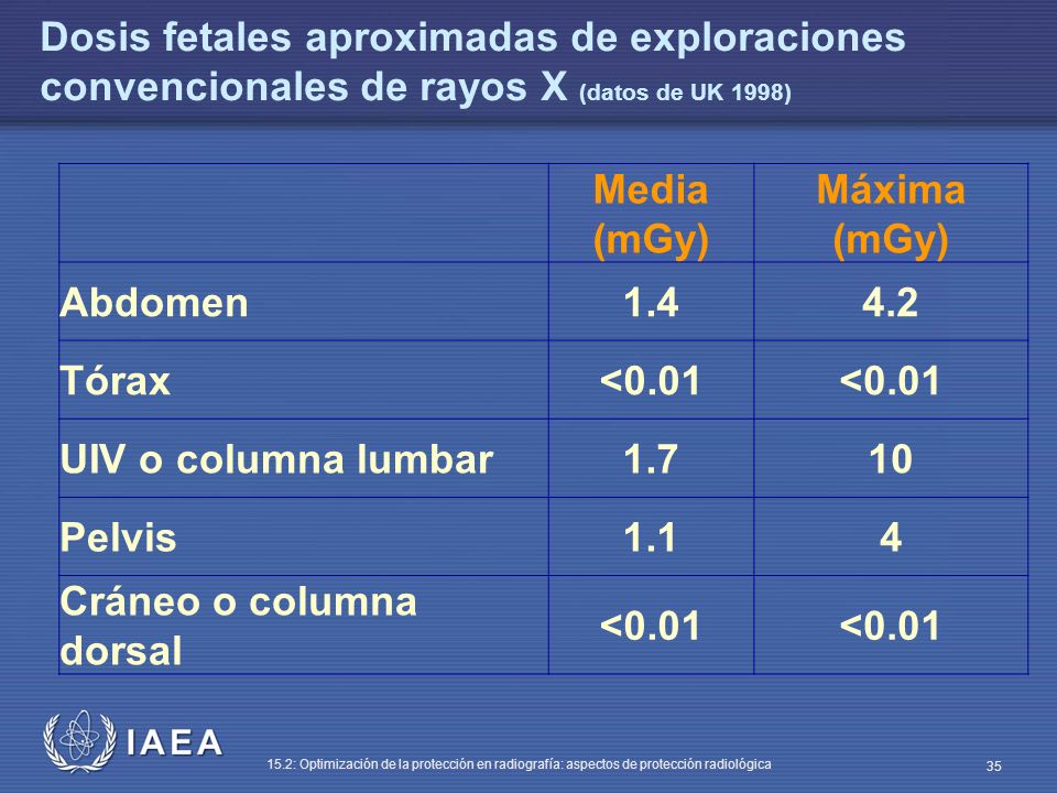 Dosis fetales aproximadas de exploraciones convencionales de rayos X (datos de UK 1998)