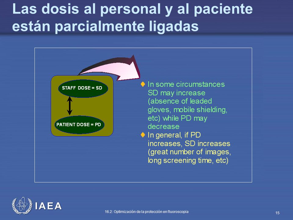 Las dosis al personal y al paciente están parcialmente ligadas