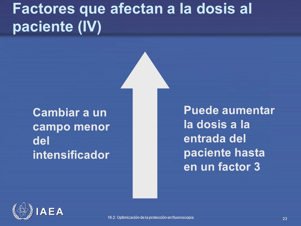 Factores que afectan a la dosis al paciente (IV)