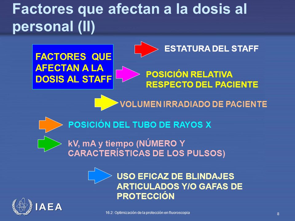 Factores que afectan a la dosis al personal (II)