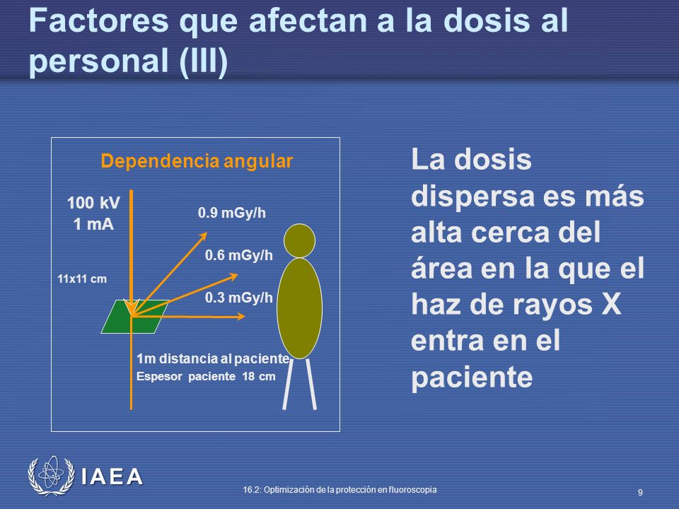 Factores que afectan a la dosis al personal (III)