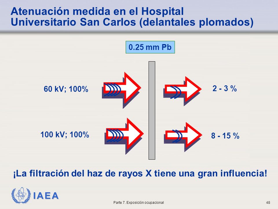 ¡La filtración del haz de rayos X tiene una gran influencia!