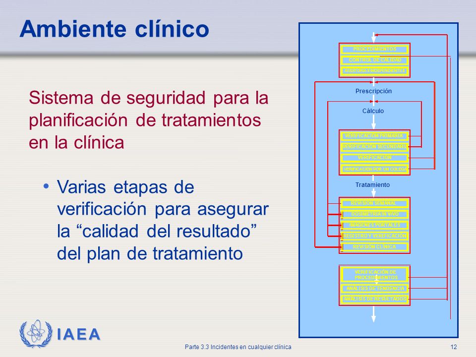 Ambiente clínico PROCEDIMIENTOS. CONTROL DE CALIDAD. AUDITORIAS INDEPENDIENTES. Prescripción. Cálculo.