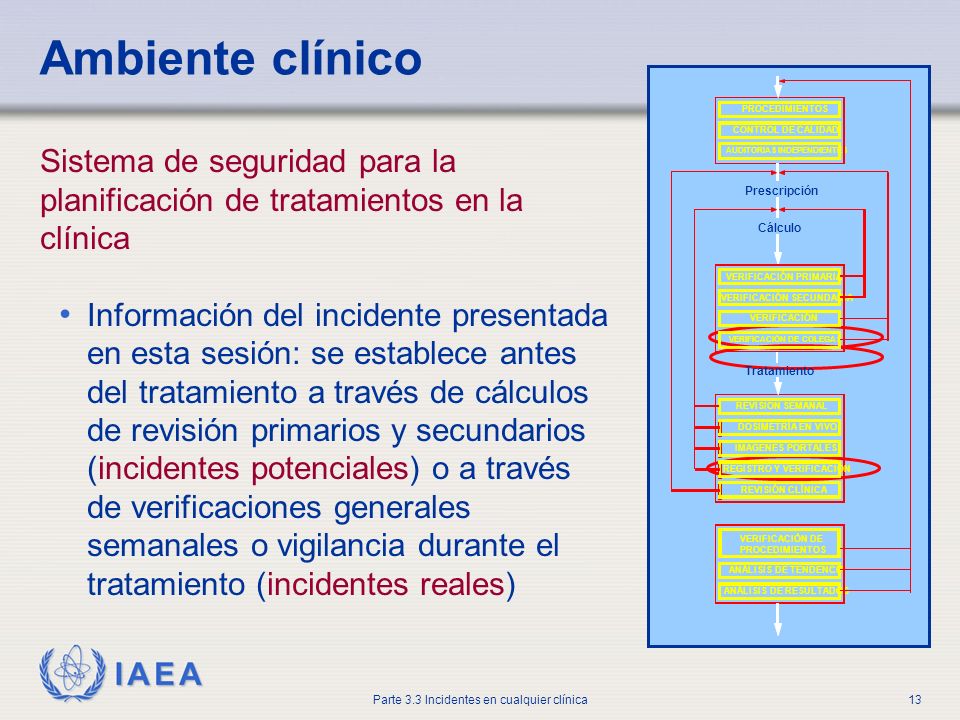 Ambiente clínico PROCEDIMIENTOS. CONTROL DE CALIDAD. AUDITORIAS INDEPENDIENTES. Prescripción. Cálculo.
