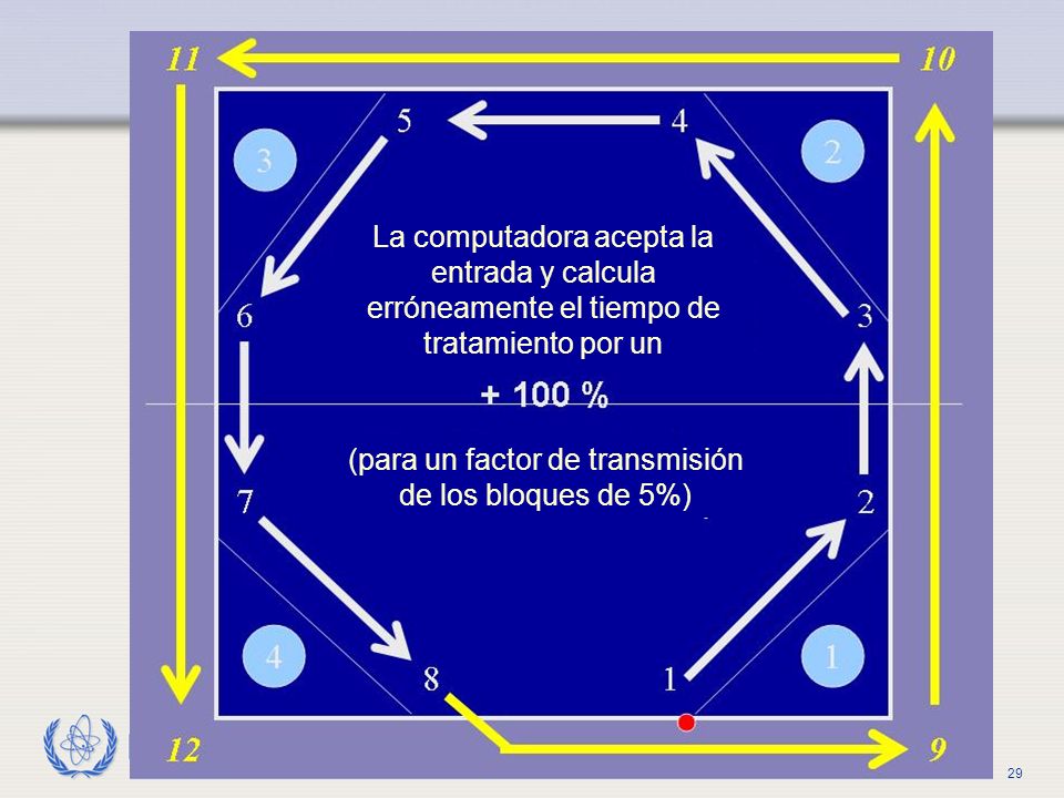(para un factor de transmisión de los bloques de 5%)