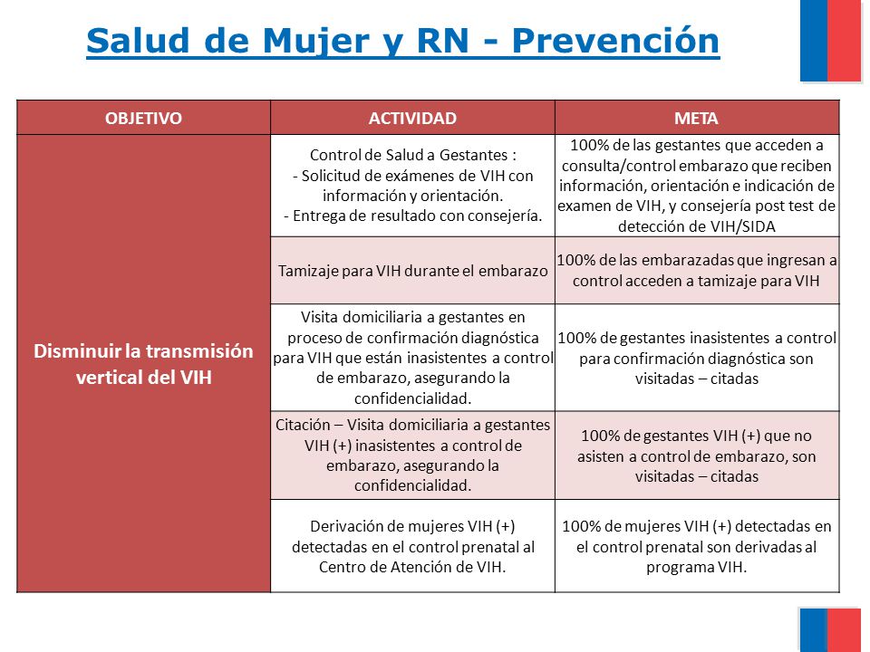 Salud de Mujer y RN - Prevención