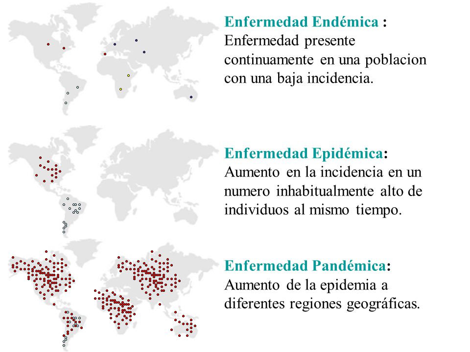 Enfermedad Endémica : Enfermedad presente continuamente en una poblacion con una baja incidencia. Enfermedad Epidémica: