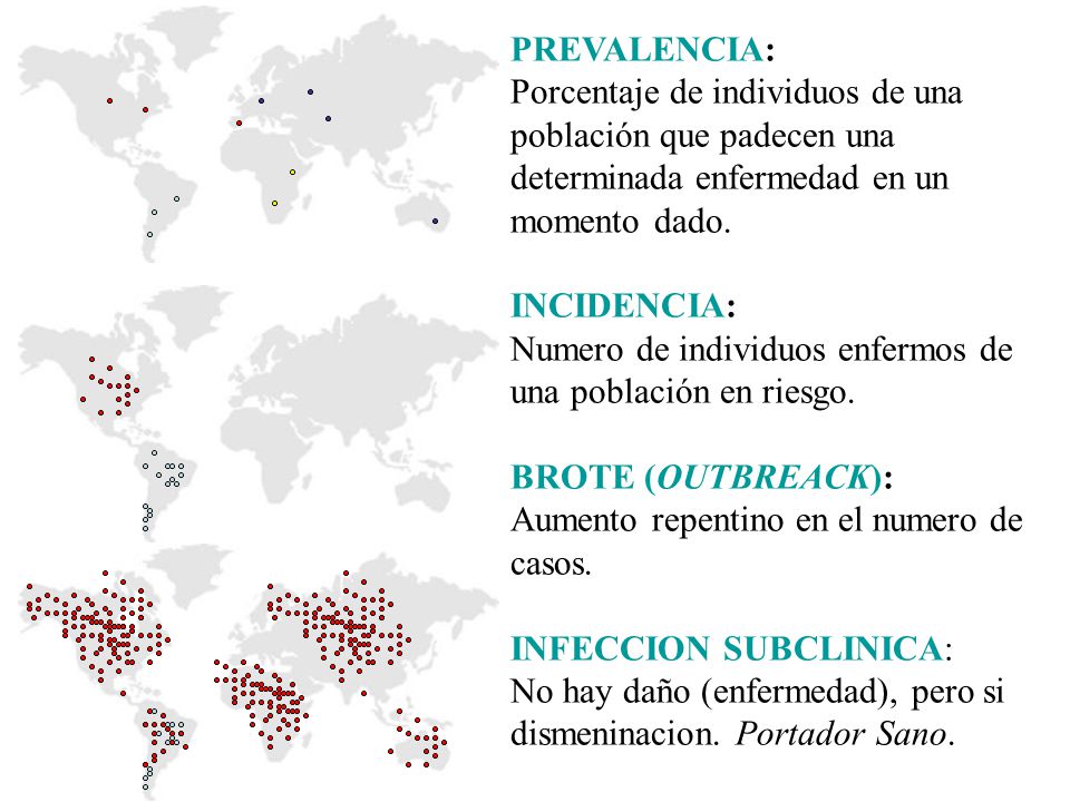 PREVALENCIA: Porcentaje de individuos de una población que padecen una determinada enfermedad en un momento dado.