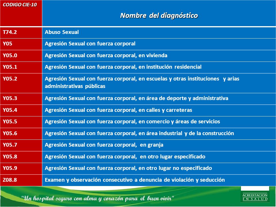 Nombre del diagnóstico