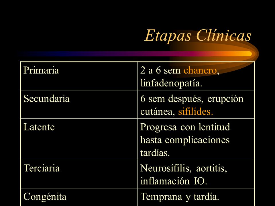 Etapas Clínicas Primaria 2 a 6 sem chancro, linfadenopatía. Secundaria
