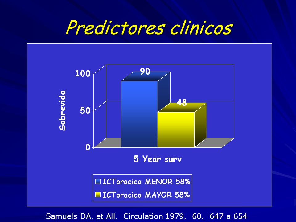 Predictores clinicos Samuels DA. et All. Circulation a 654