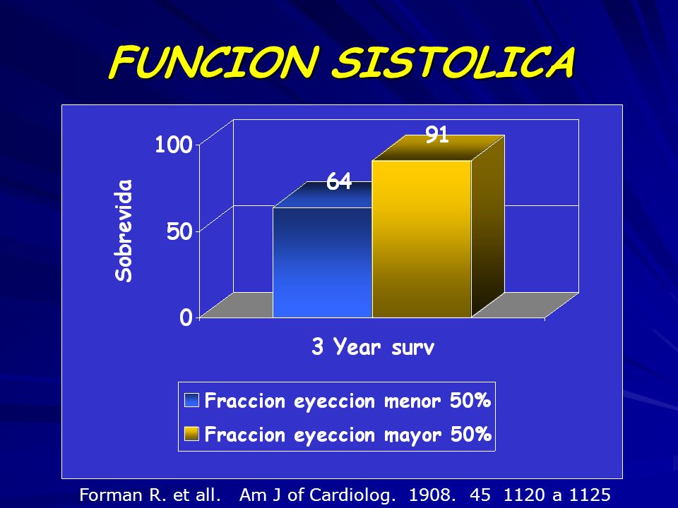 FUNCION SISTOLICA Forman R. et all. Am J of Cardiolog a 1125