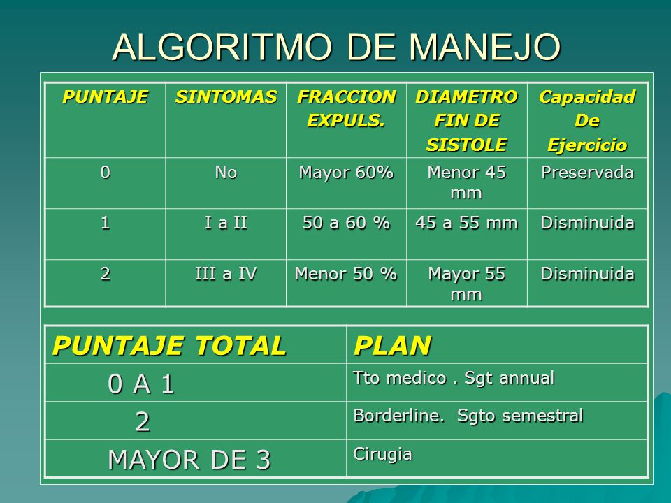 ALGORITMO DE MANEJO PUNTAJE TOTAL PLAN 0 A 1 2 MAYOR DE 3 PUNTAJE