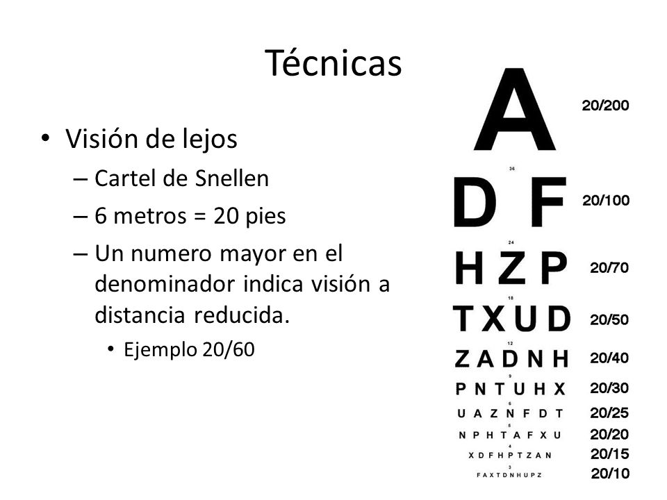 Técnicas Visión de lejos Cartel de Snellen 6 metros = 20 pies
