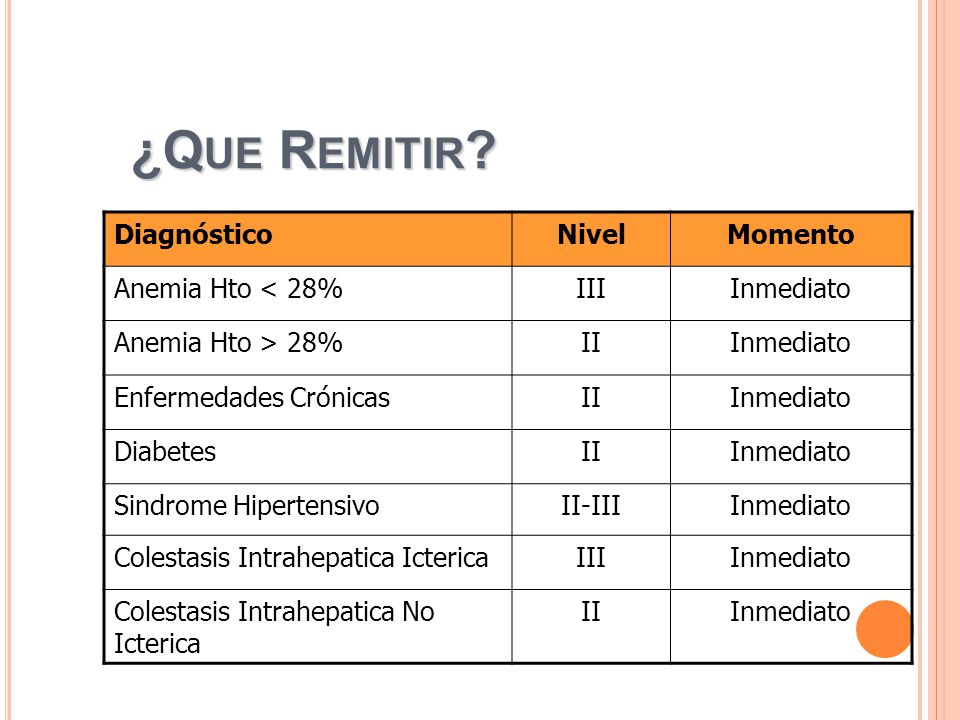 ¿Que Remitir Diagnóstico Nivel Momento Anemia Hto < 28% III