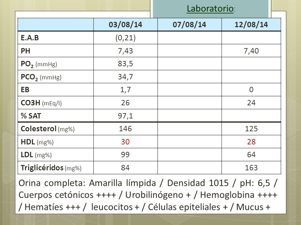 Laboratorio: 03/08/14. 07/08/14. 12/08/14. E.A.B. (0,21) PH. 7,43. 7,40. PO2 (mmHg) 83,5. PCO2 (mmHg)