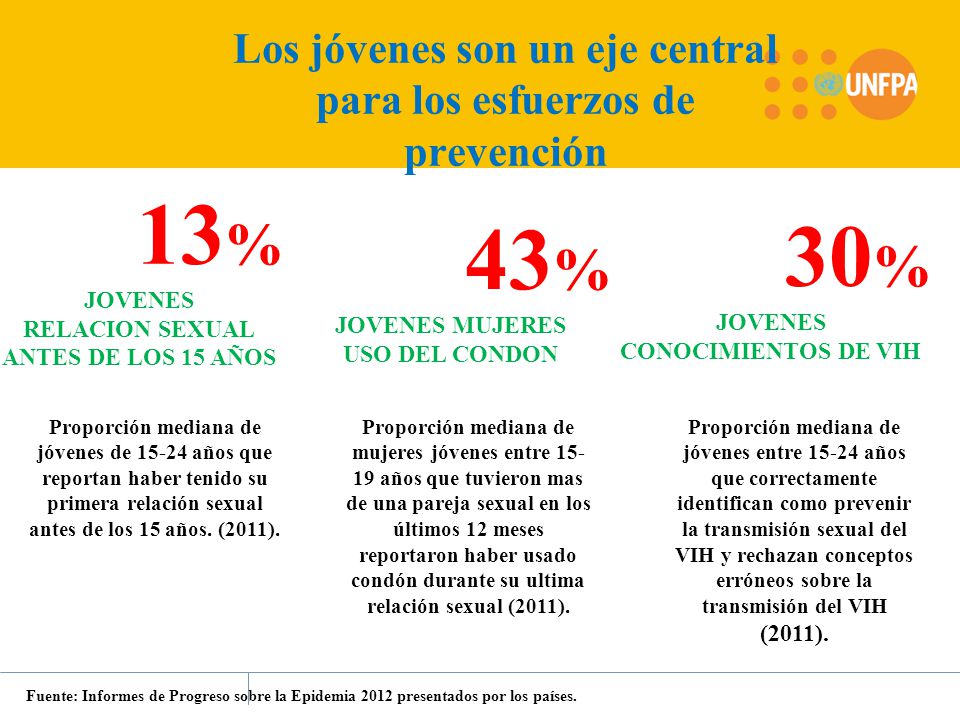 Los jóvenes son un eje central para los esfuerzos de prevención