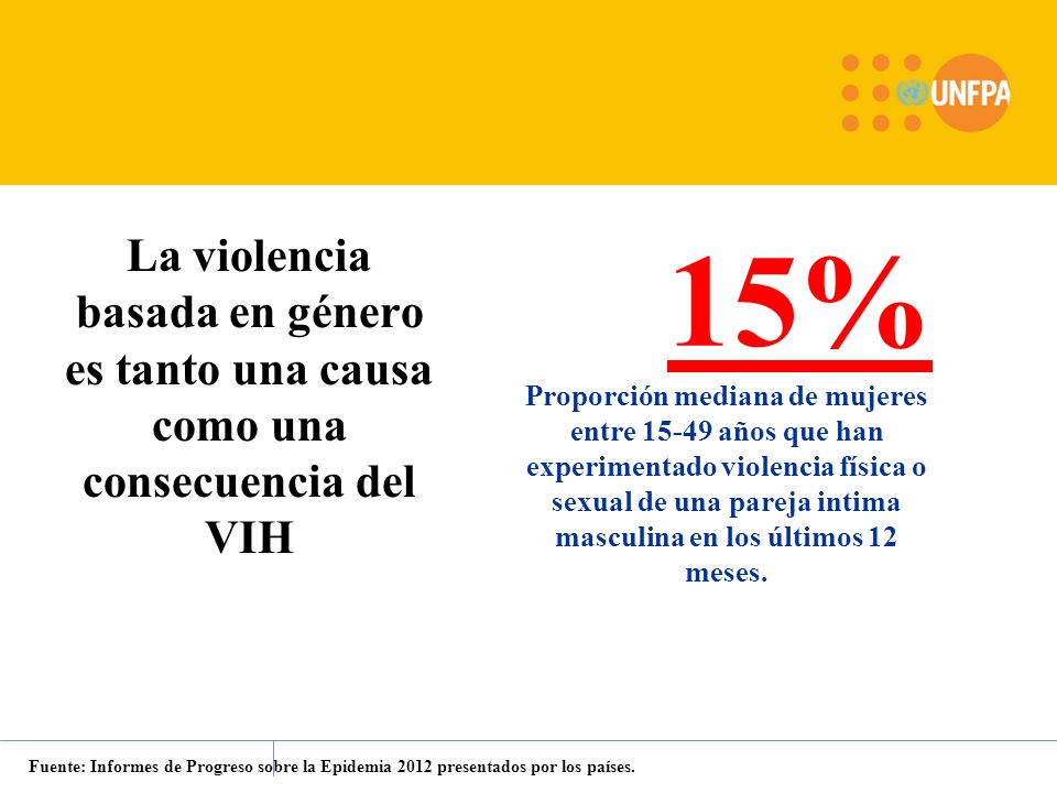 La violencia basada en género es tanto una causa como una consecuencia del VIH