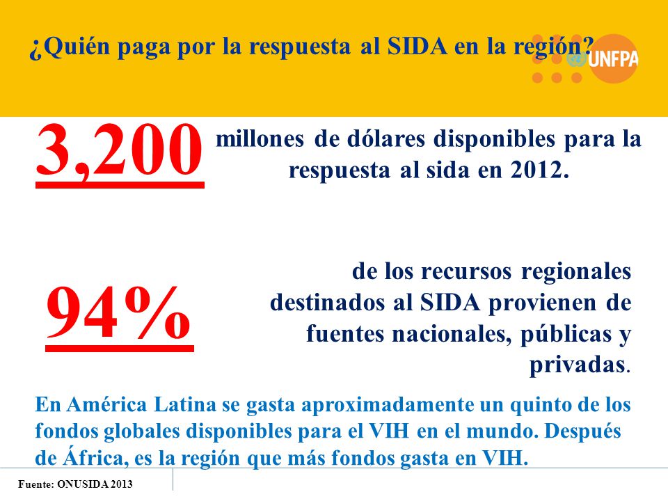 millones de dólares disponibles para la respuesta al sida en 2012.